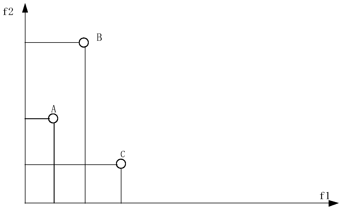 Feature selection method and device for high-dimensional data and computer storage medium for high-dimensional data