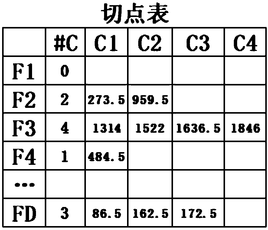 Feature selection method and device for high-dimensional data and computer storage medium for high-dimensional data