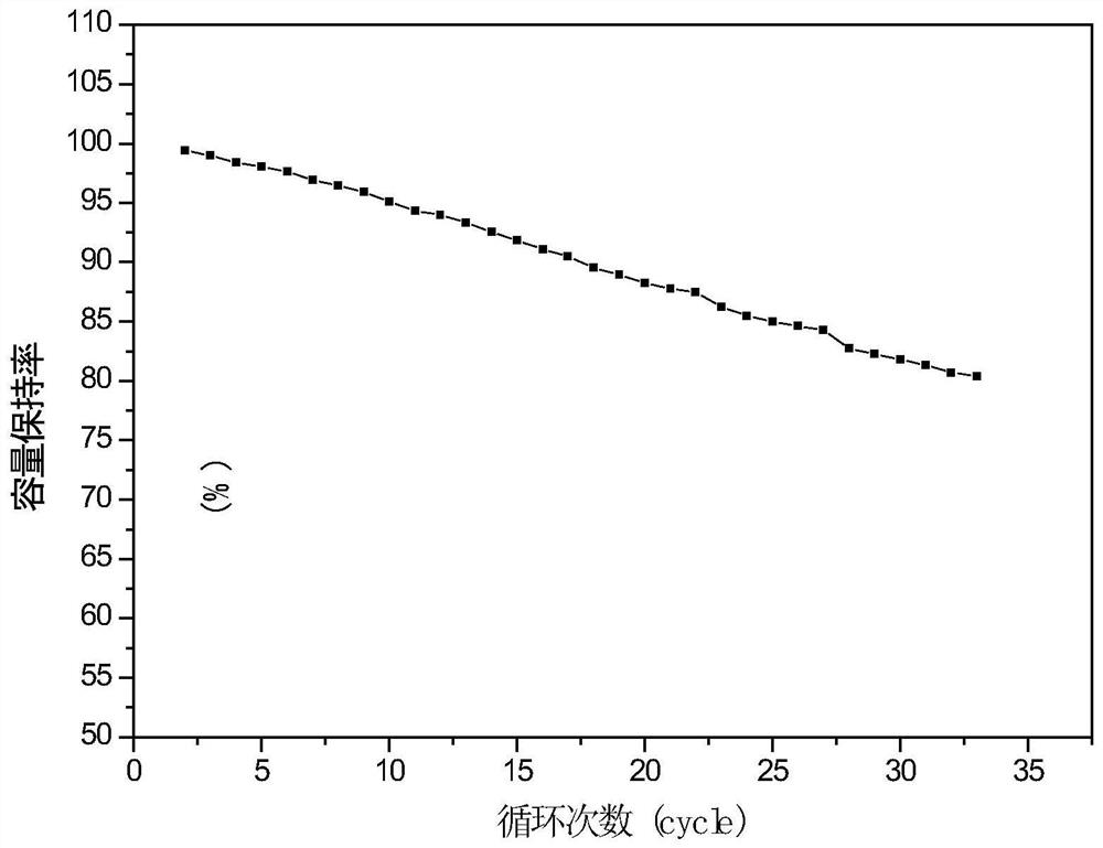 Method for preparing conductive fiber paper with lithium-philic and lithium-phobic gradient structure and conductive fiber paper