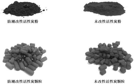 Hydrophobic activated carbon and preparation method thereof