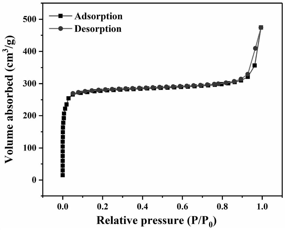 Hydrophobic activated carbon and preparation method thereof