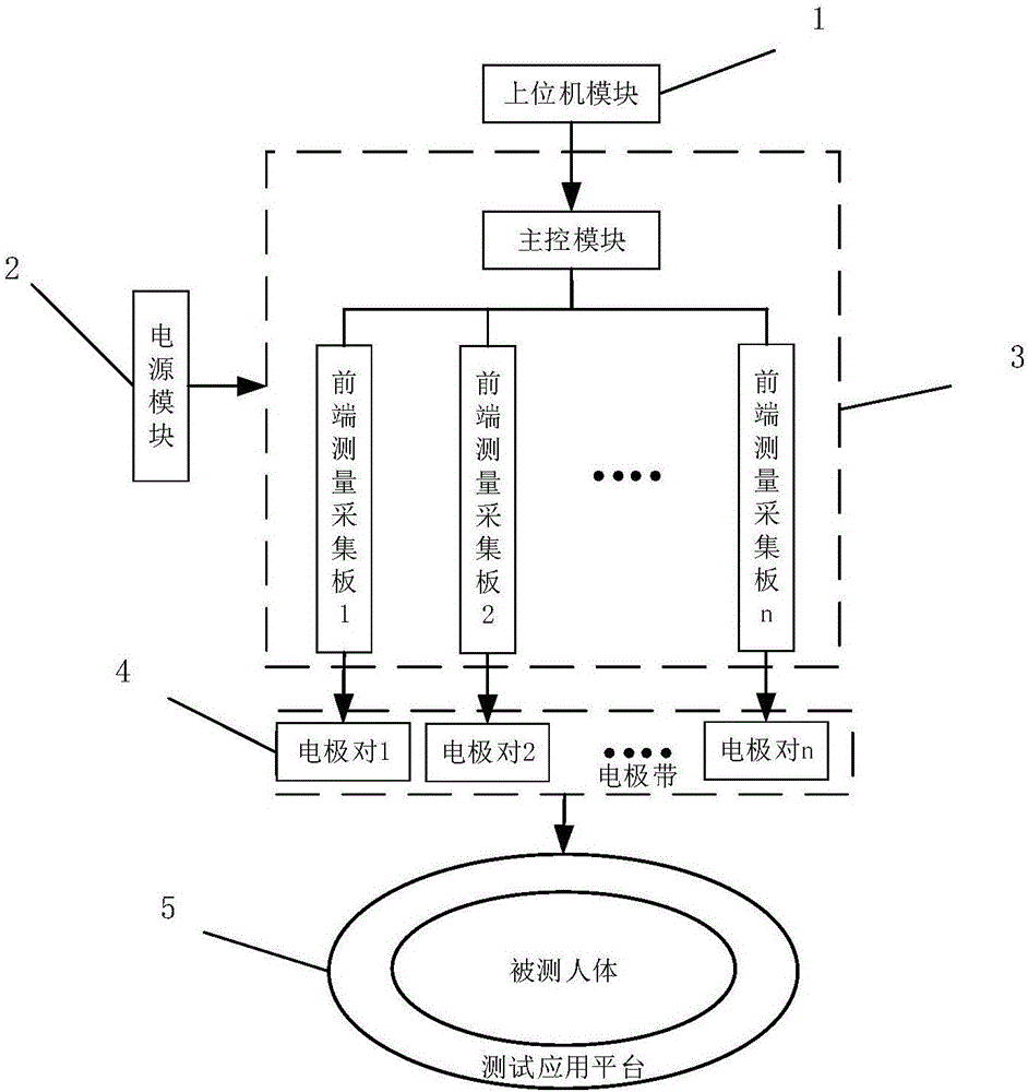 High-precision broadband distribution type medical electrical impedance tomography imaging device and application thereof