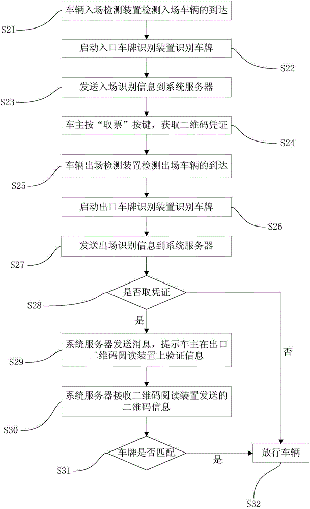 Park vehicle anti-theft system, park vehicle management method and park vehicle control method