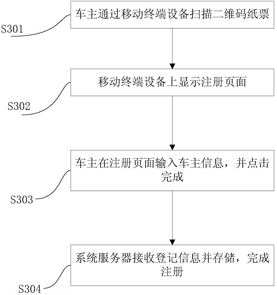 Park vehicle anti-theft system, park vehicle management method and park vehicle control method