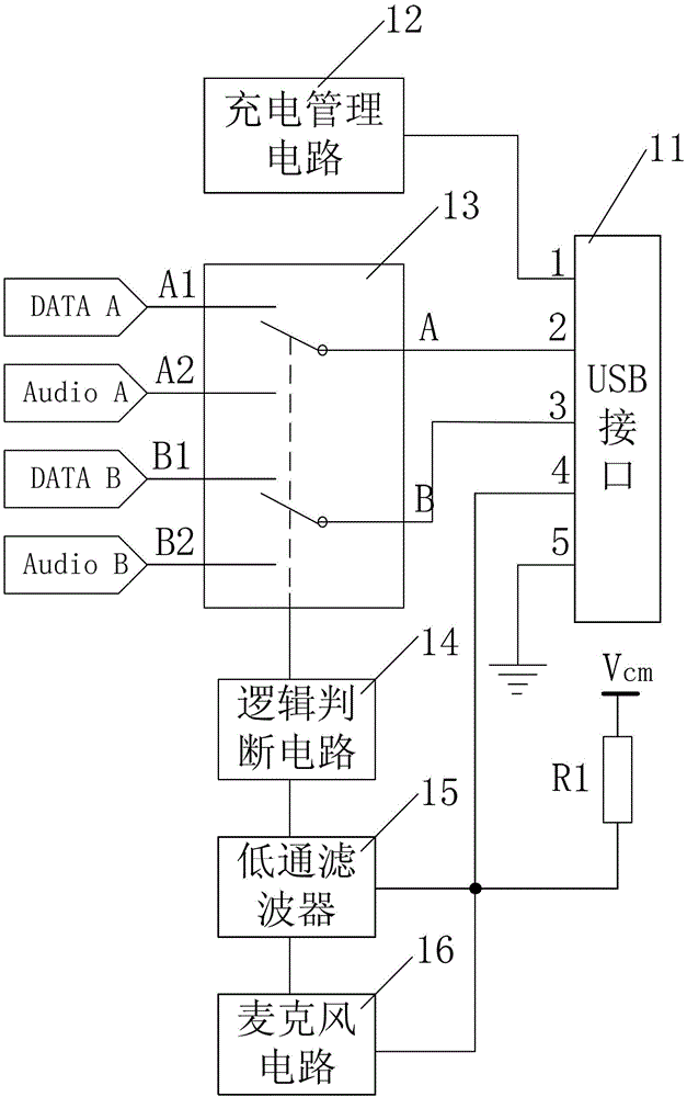 bluetooth headset with multiplexing usb interface