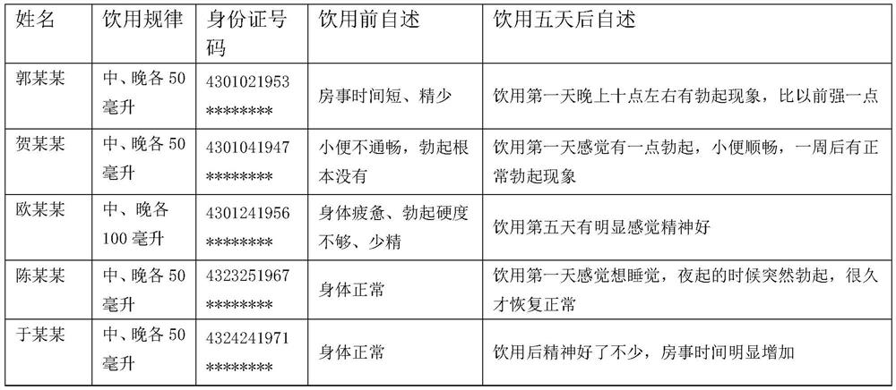 Medicinal liquor for invigorating the kidney and strengthening Yang and preparation method thereof