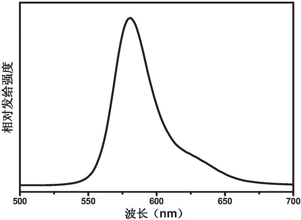 Iridium complexes, preparation method thereof, and electroluminescent devices using the iridium complexes