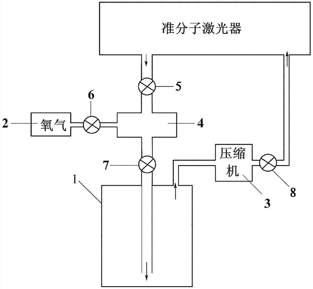 A gas circulation system for excimer laser