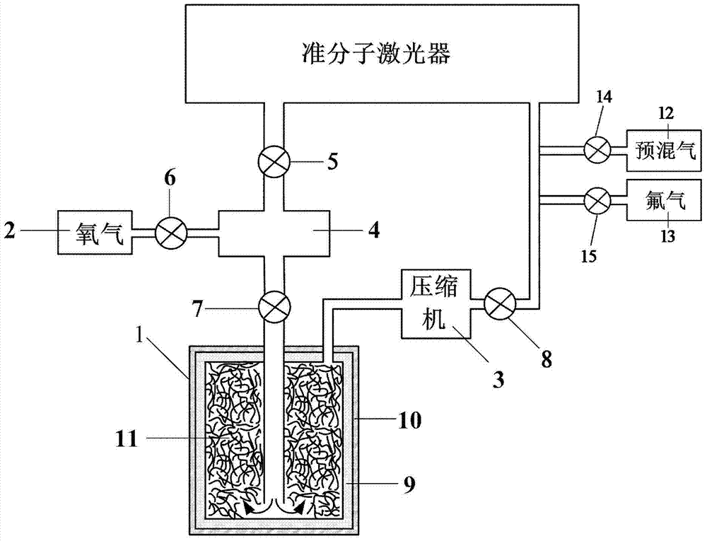 A gas circulation system for excimer laser