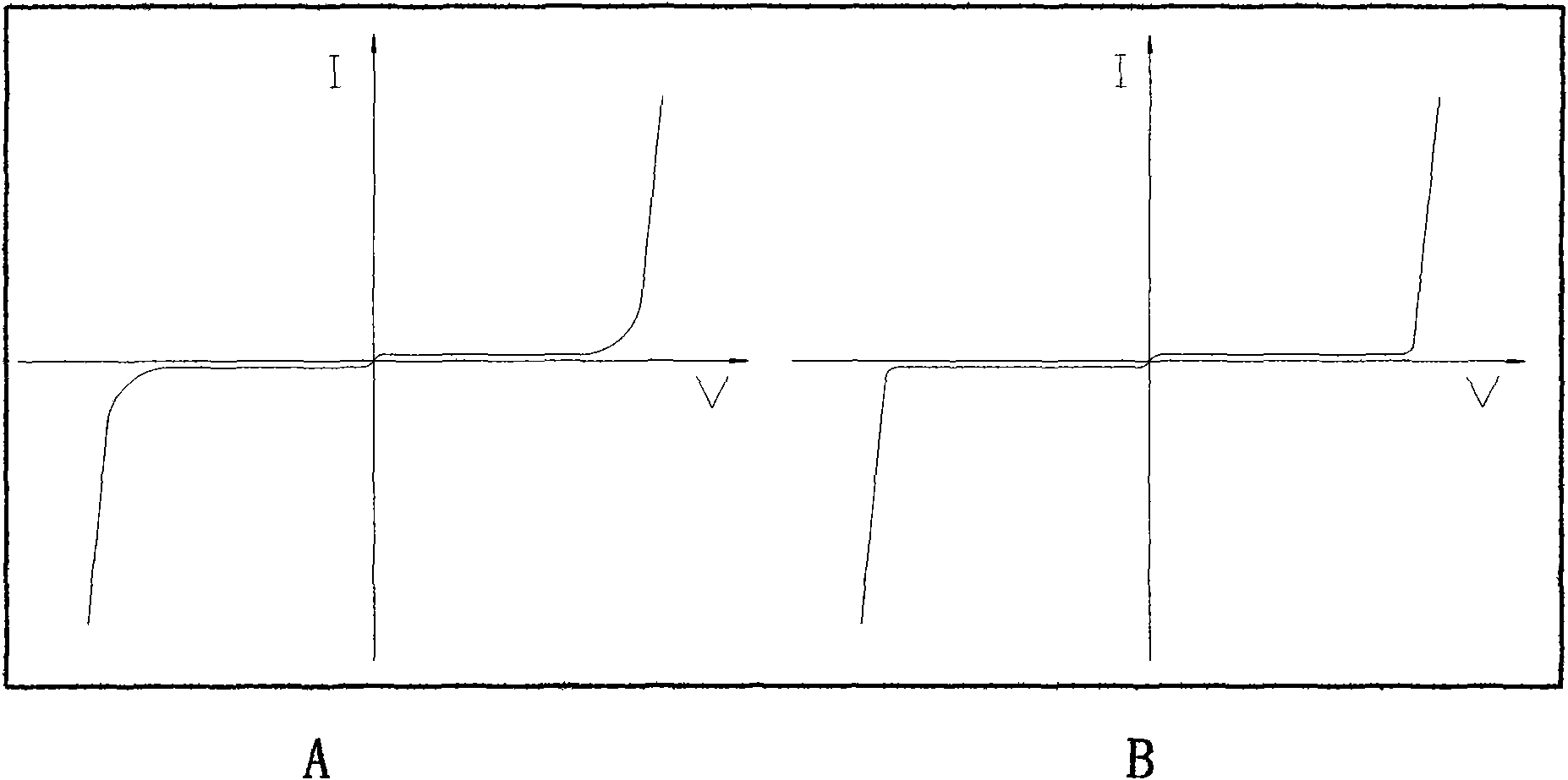 Manufacturing method of low-voltage transient voltage suppression diode chip