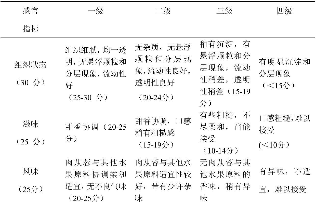 Fruit beverage with herba cistanche and preparation method thereof