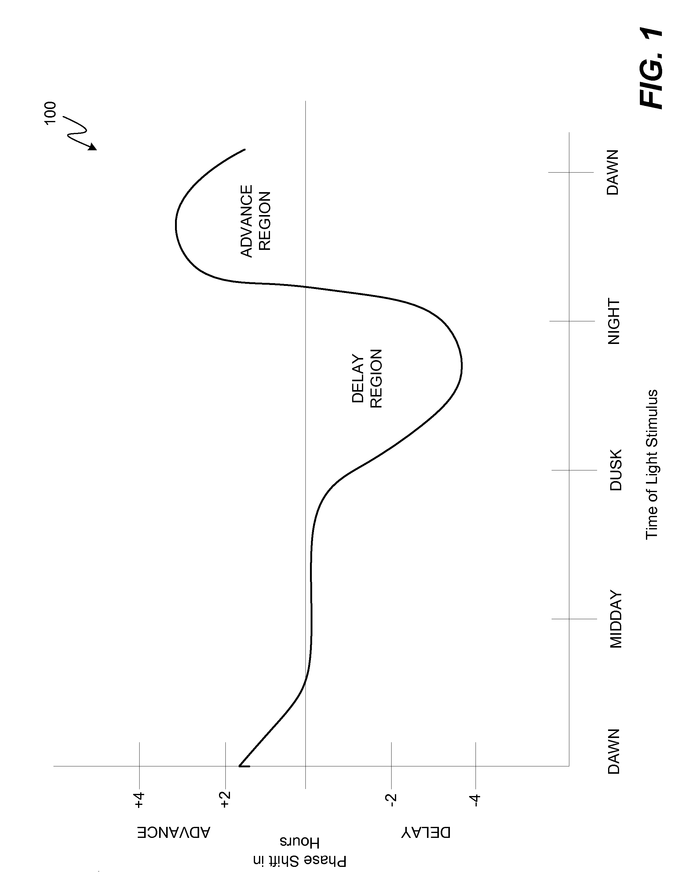 Easy Wake System and Method