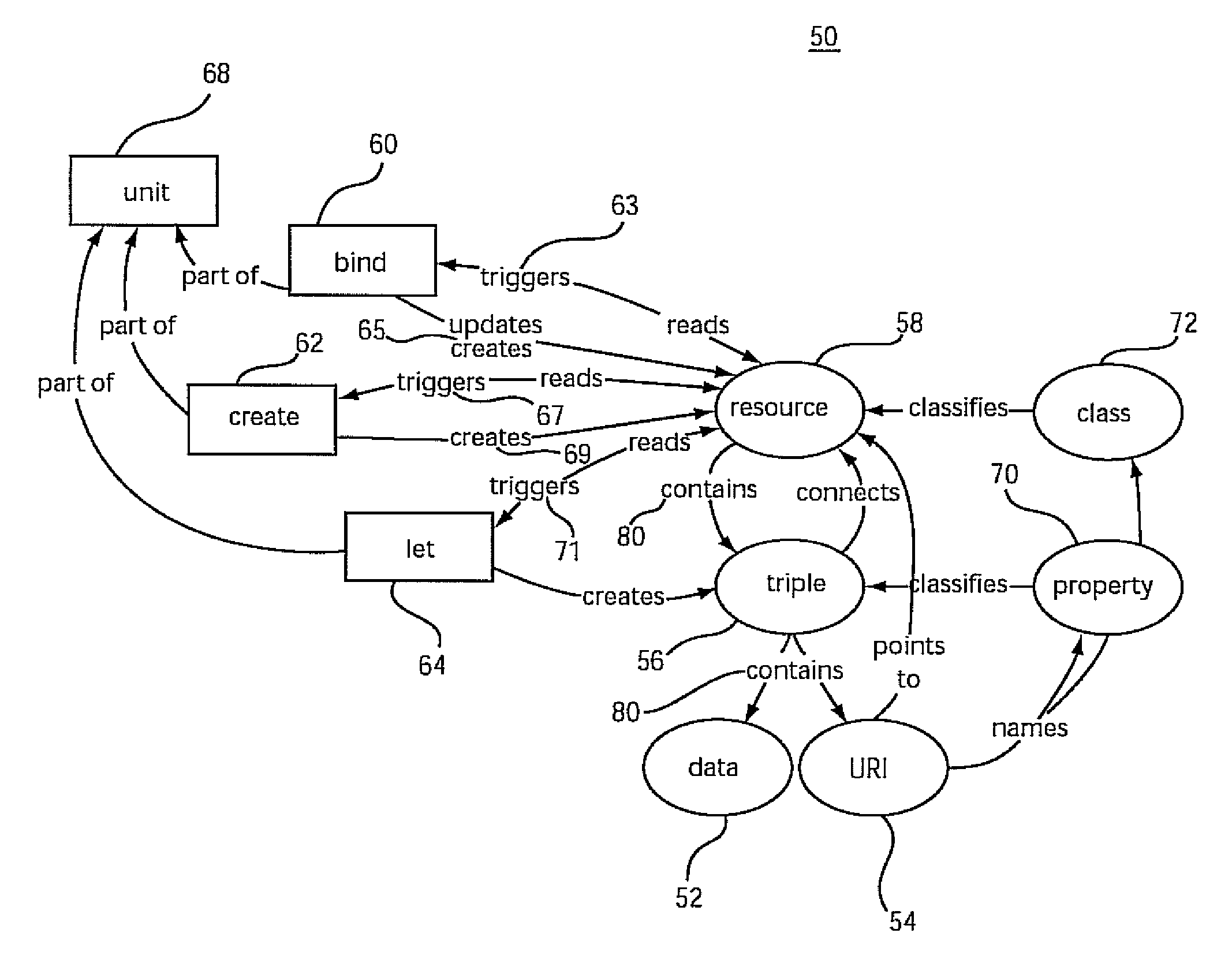 System and method for managing resources using a compositional programming model