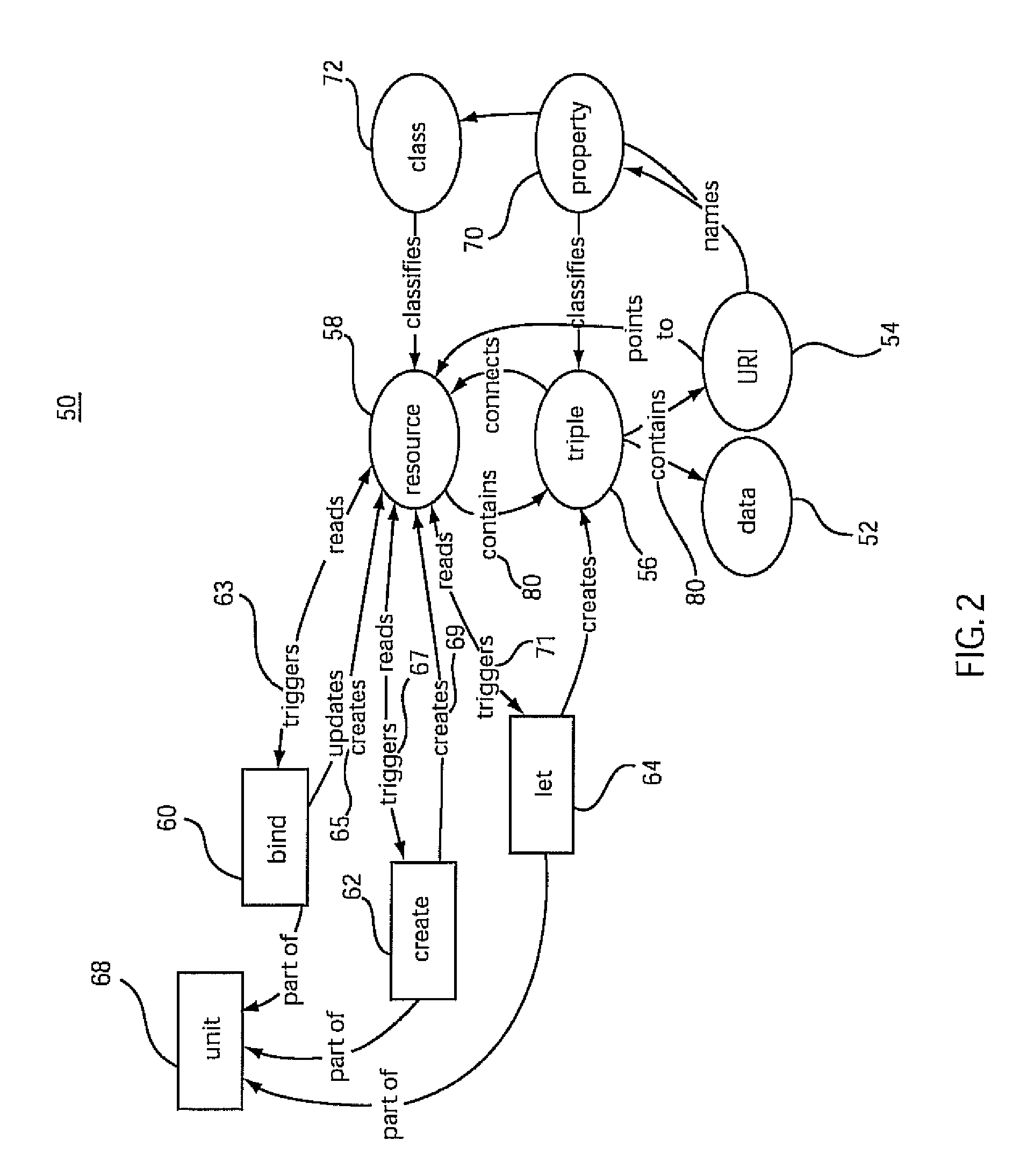 System and method for managing resources using a compositional programming model