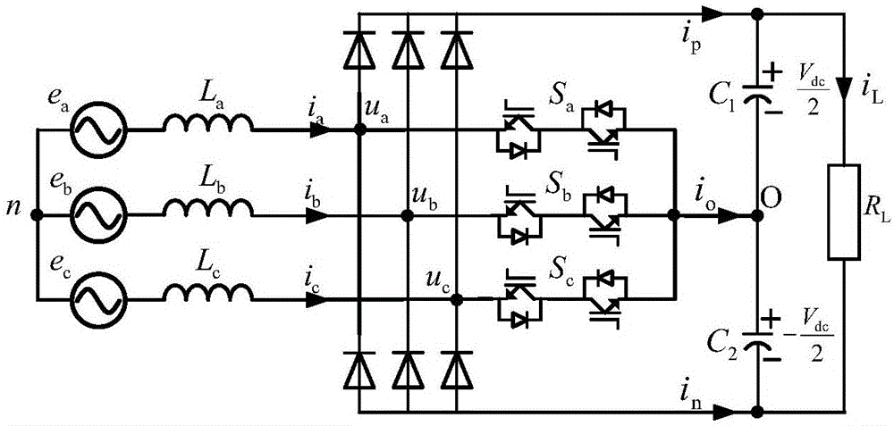 VIENNA rectifier neutral point potential alternating-direct-current component balance control method