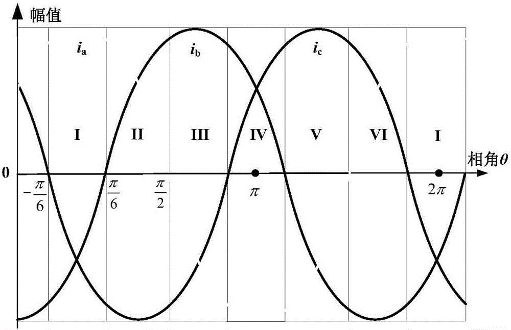 VIENNA rectifier neutral point potential alternating-direct-current component balance control method