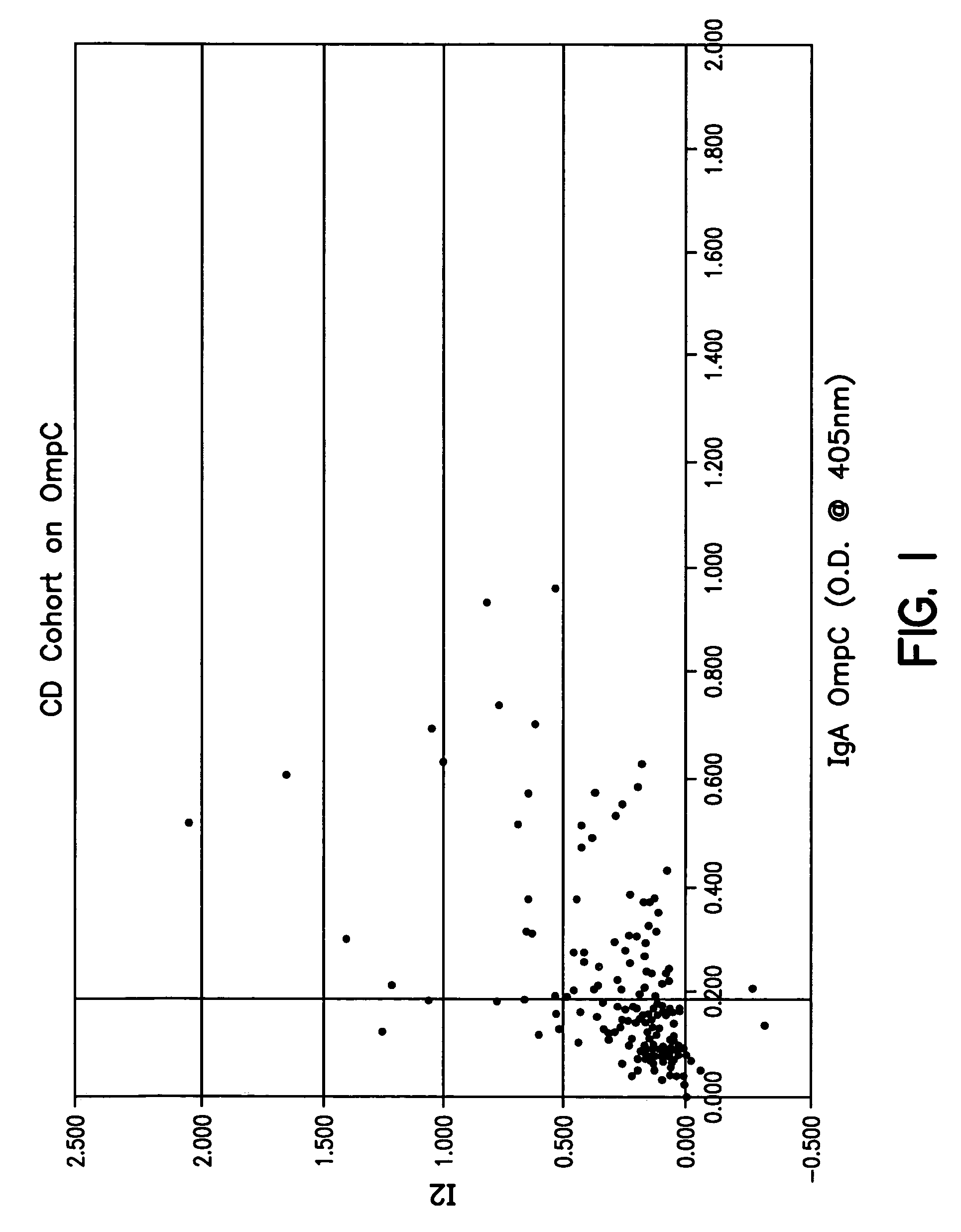 Diagnosis, prevention and treatment of Crohn's disease using the OmpC antigen