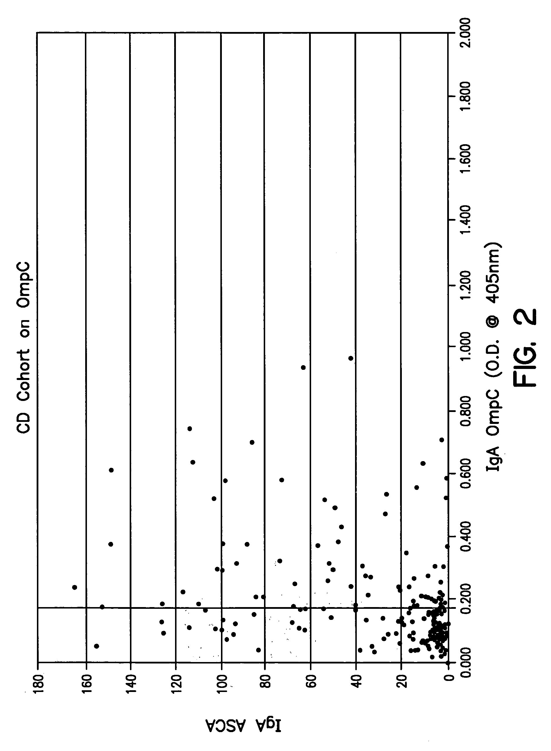 Diagnosis, prevention and treatment of Crohn's disease using the OmpC antigen