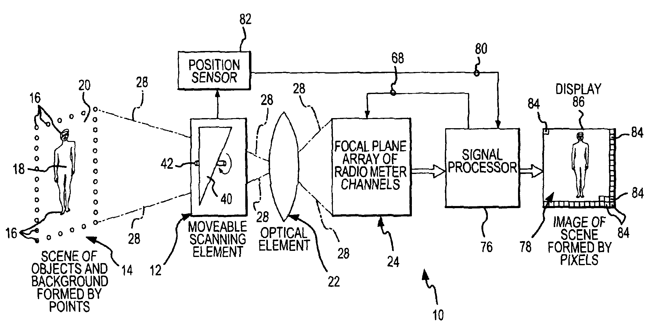 Baseline compensating method and camera used in millimeter wave imaging