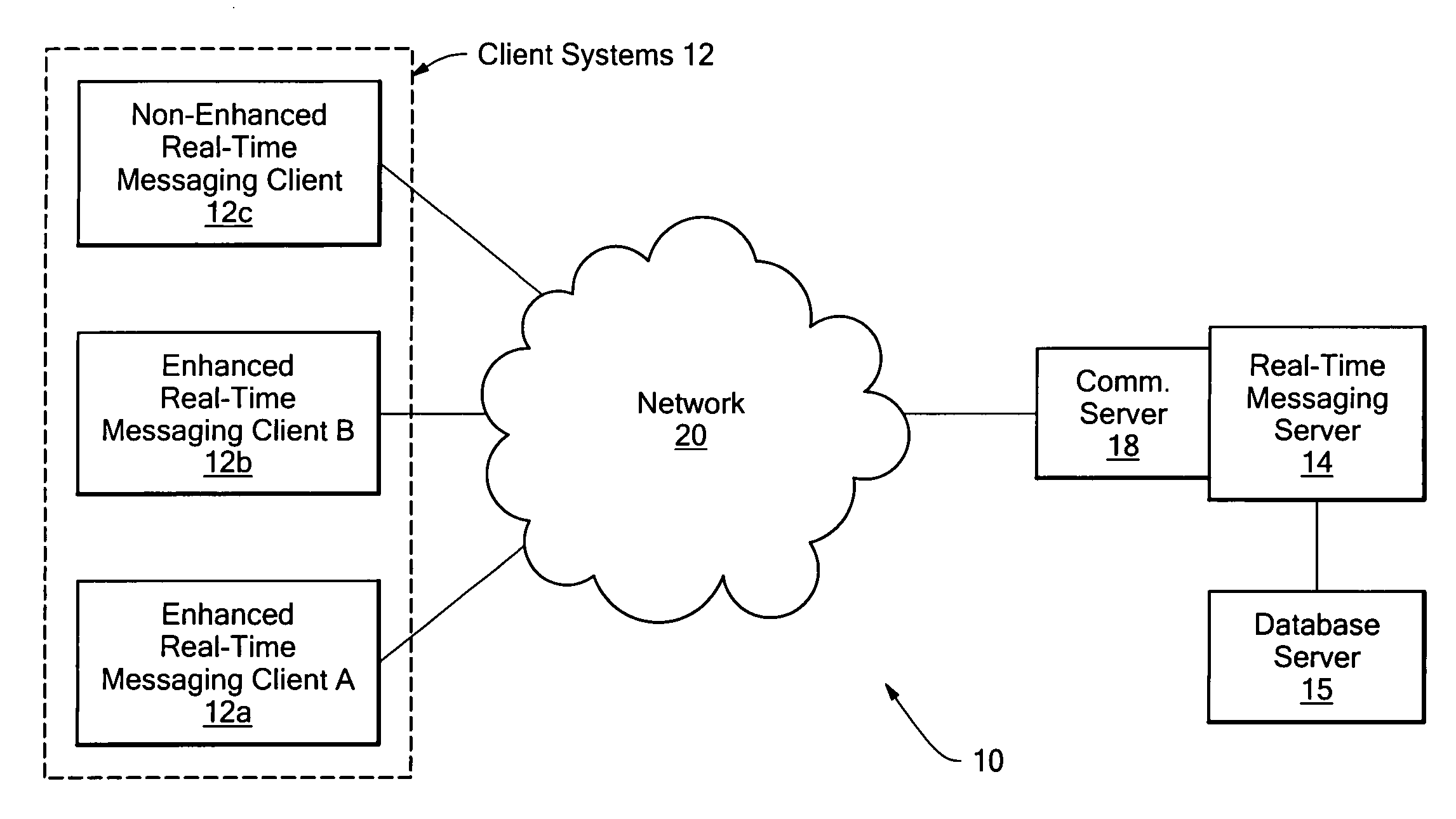 Rules based real-time communication system