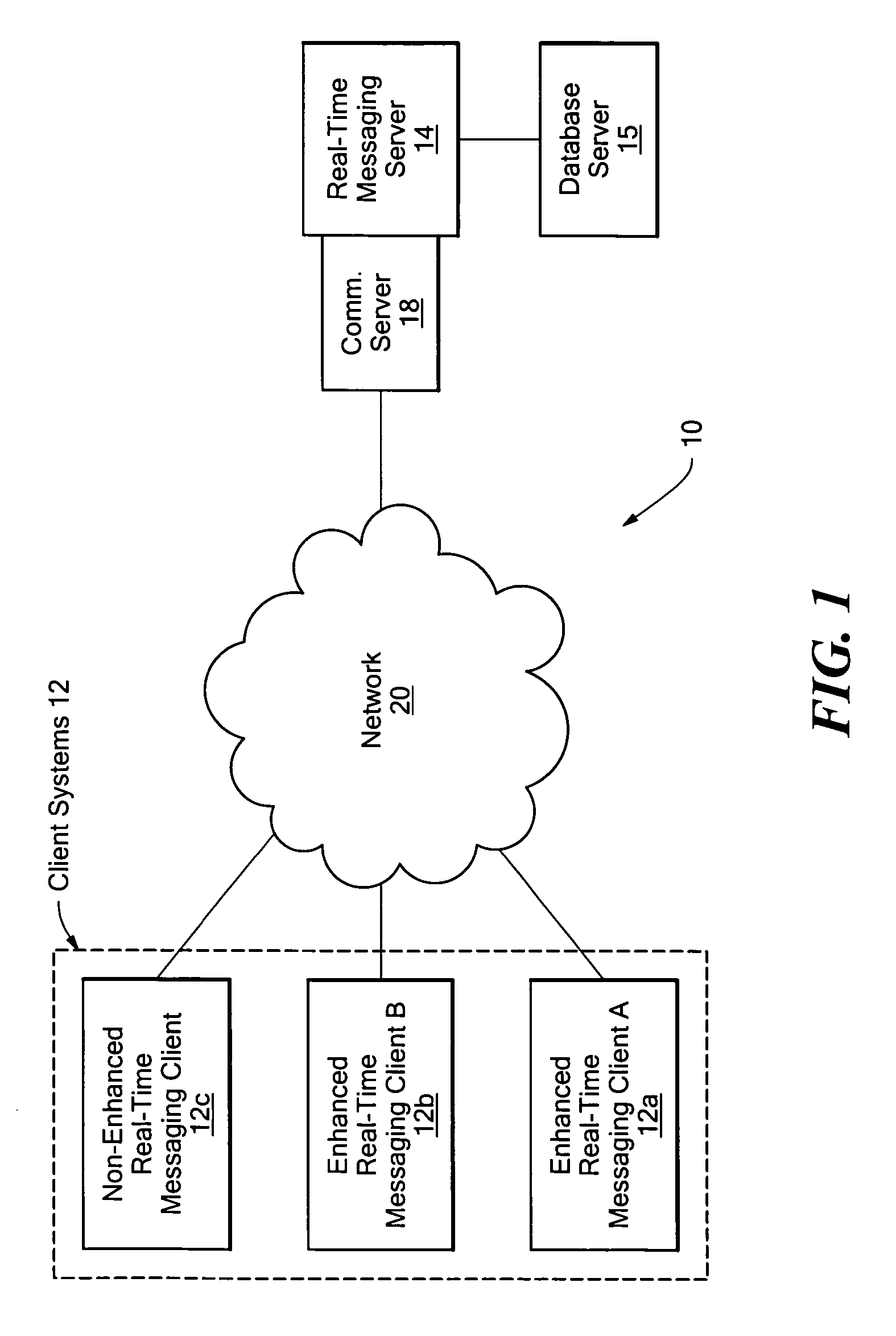 Rules based real-time communication system