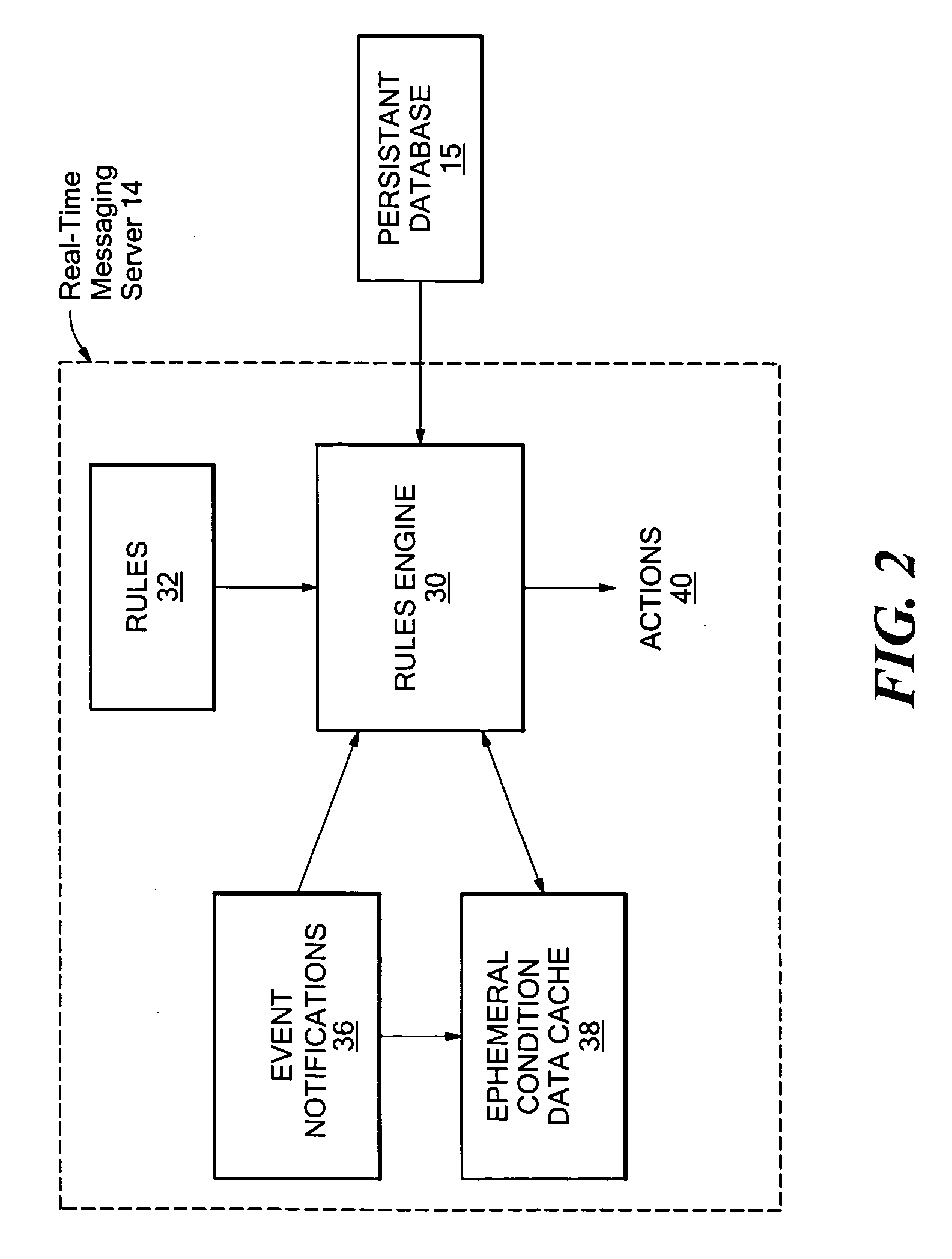 Rules based real-time communication system