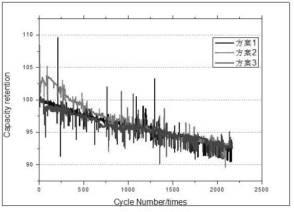 Lithium titanate slurry of lithium battery and preparation method thereof