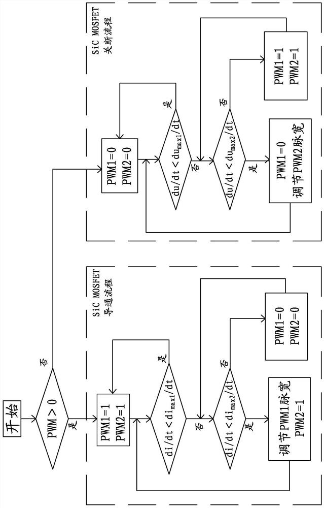 A kind of sic MOSFET adaptive driving circuit and adaptive driving method