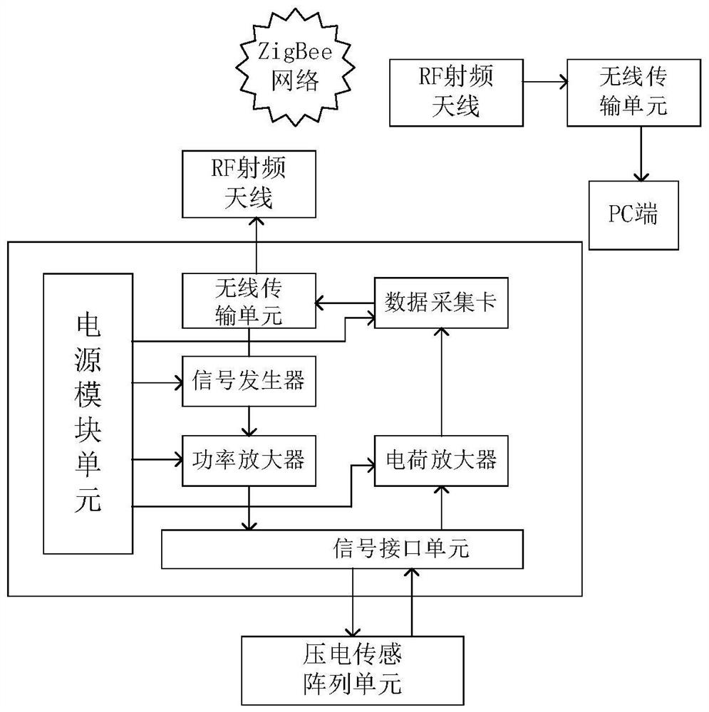 Structural health monitoring system and method based on ZigBee wireless sensor network and piezoelectric sensor