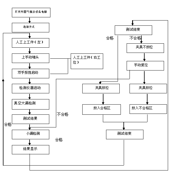 Method for measuring leakage of propylene