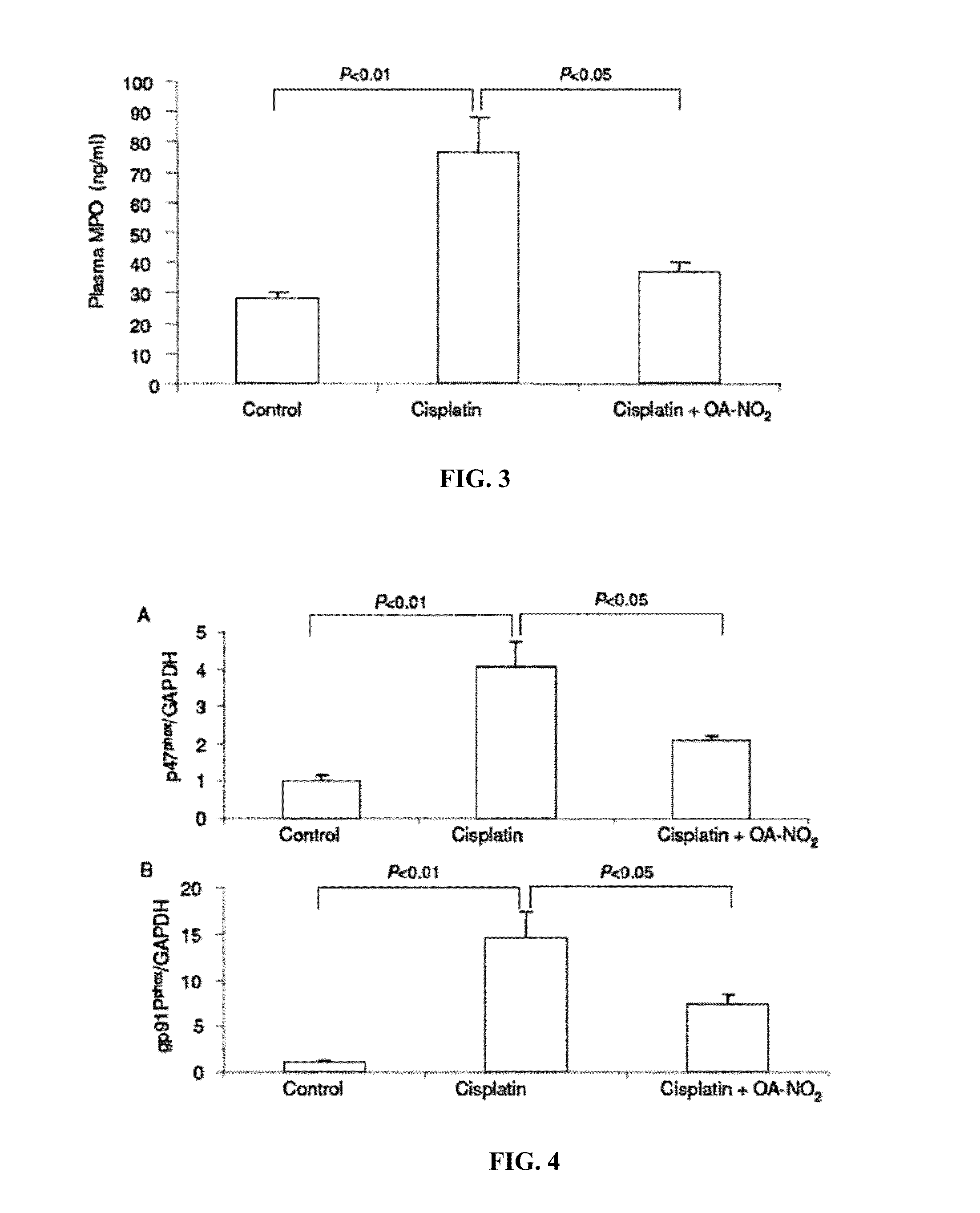 Use of nitrated lipids for treatment of side effects of toxic medical therapies