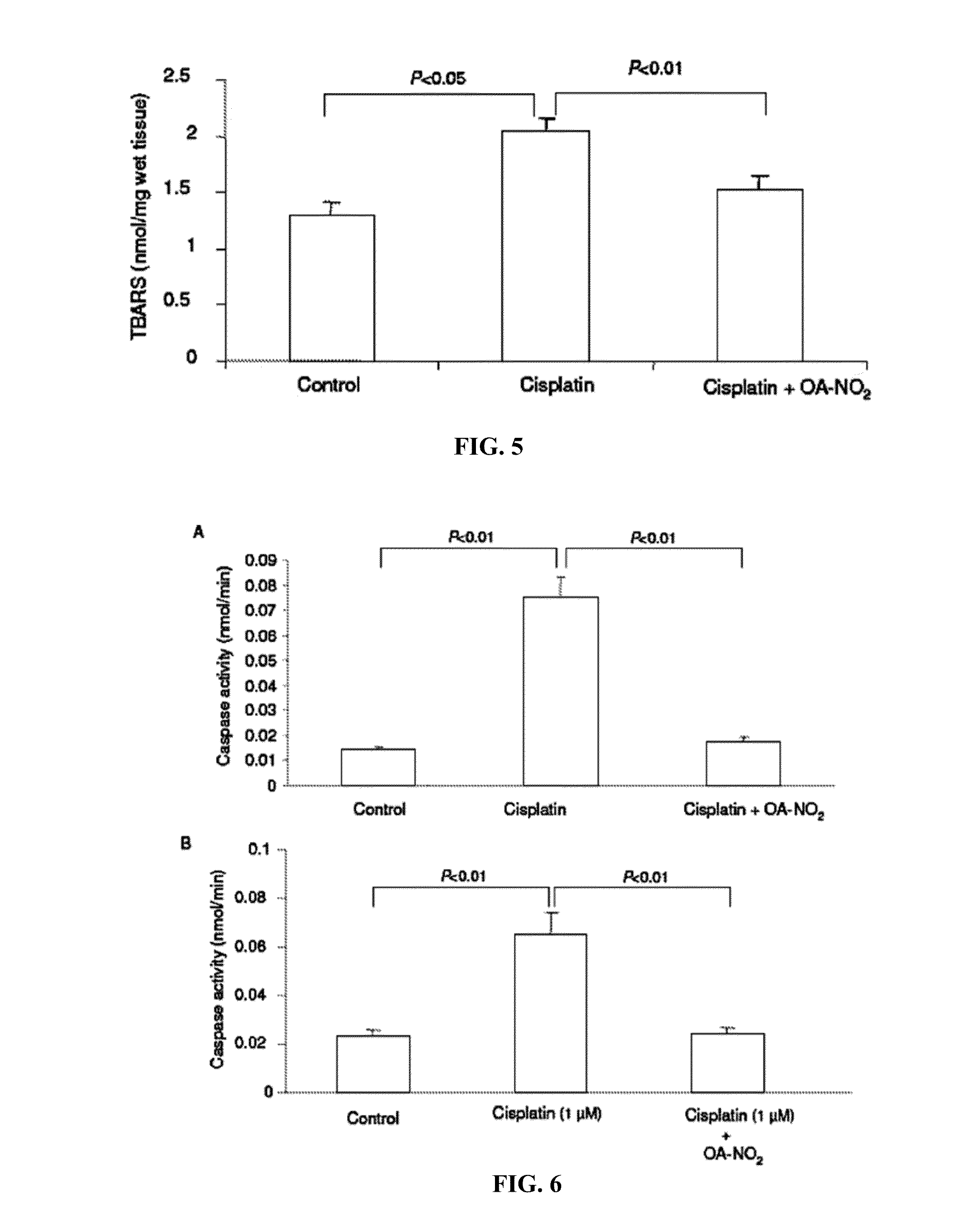 Use of nitrated lipids for treatment of side effects of toxic medical therapies