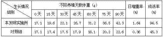 A kind of breeding method of low-salt-tolerant Apostichopus japonicus seed