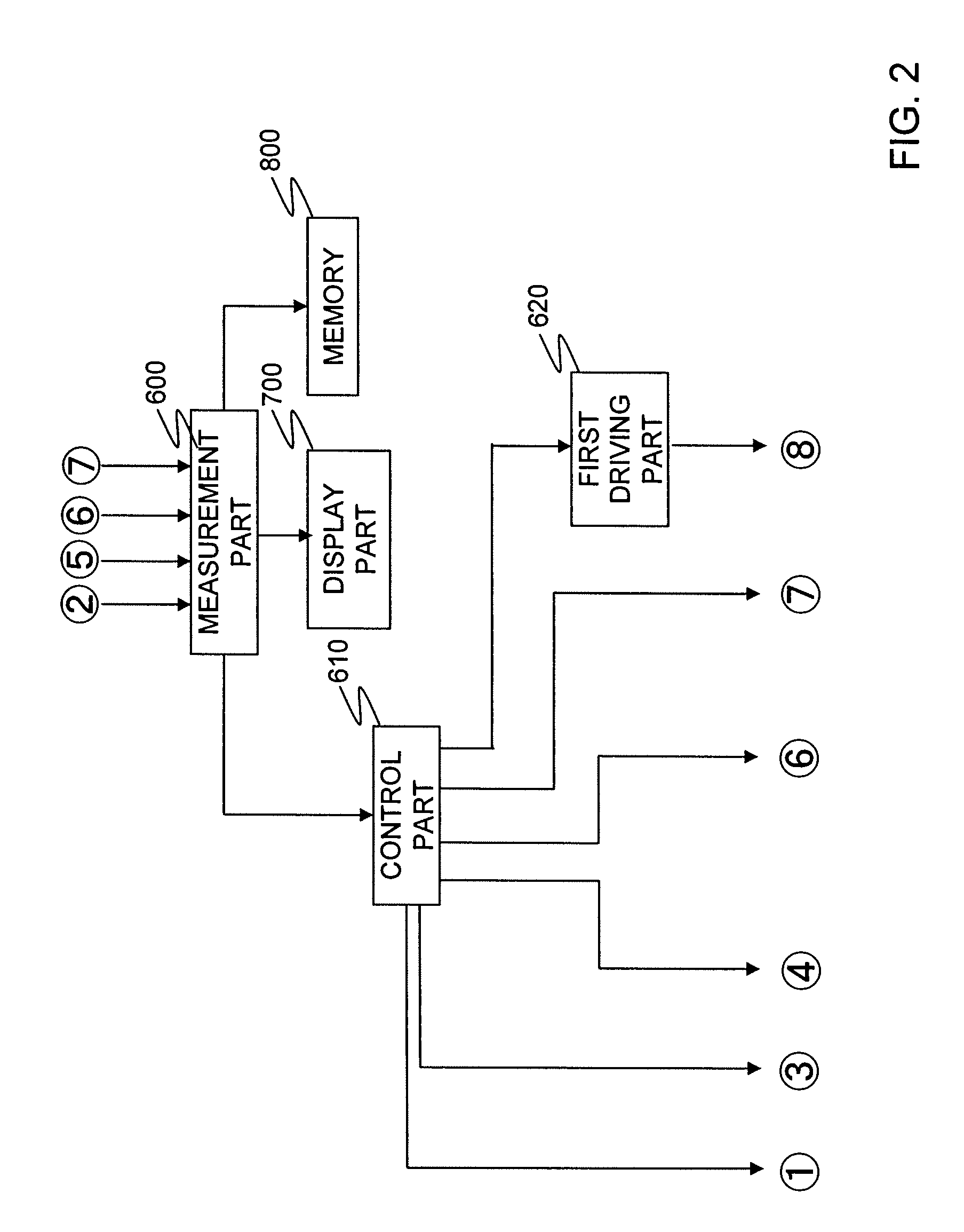 Ophthalmologic measuring apparatus