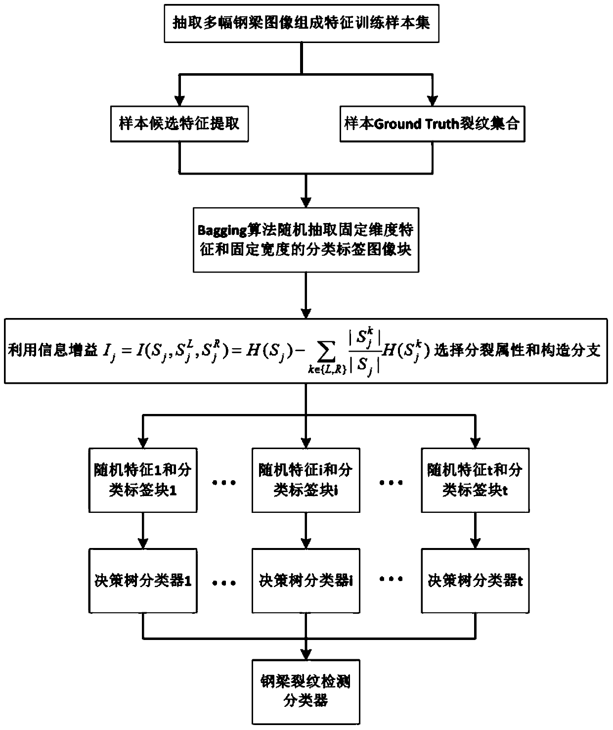 A Crack Detection Method of Steel Beam Based on Image Processing