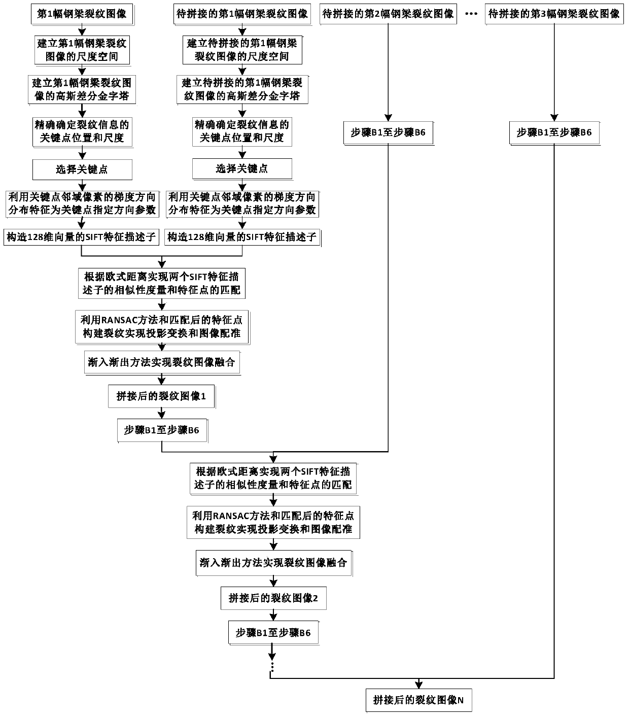 A Crack Detection Method of Steel Beam Based on Image Processing