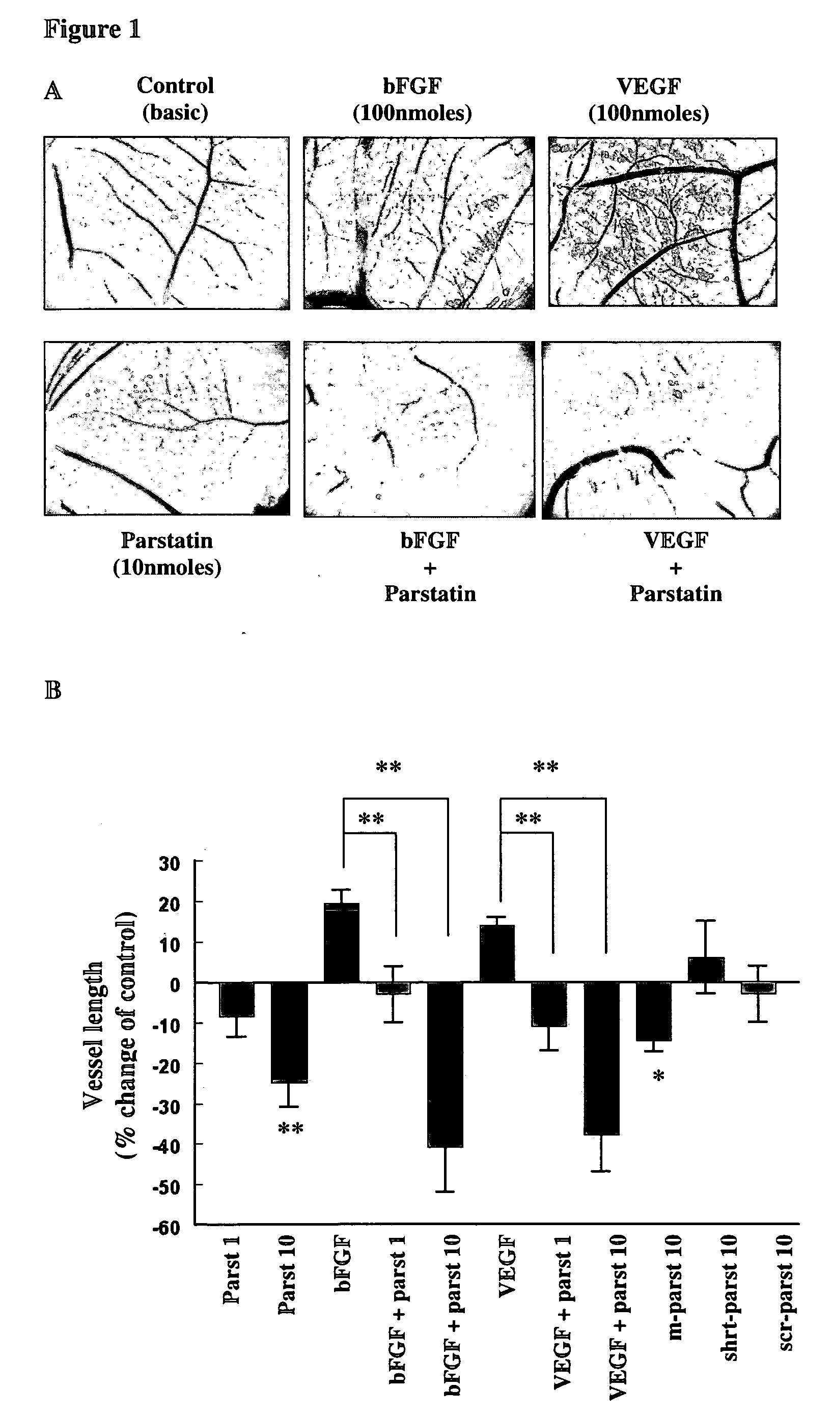 Bioactive parstatin peptides and methods of use