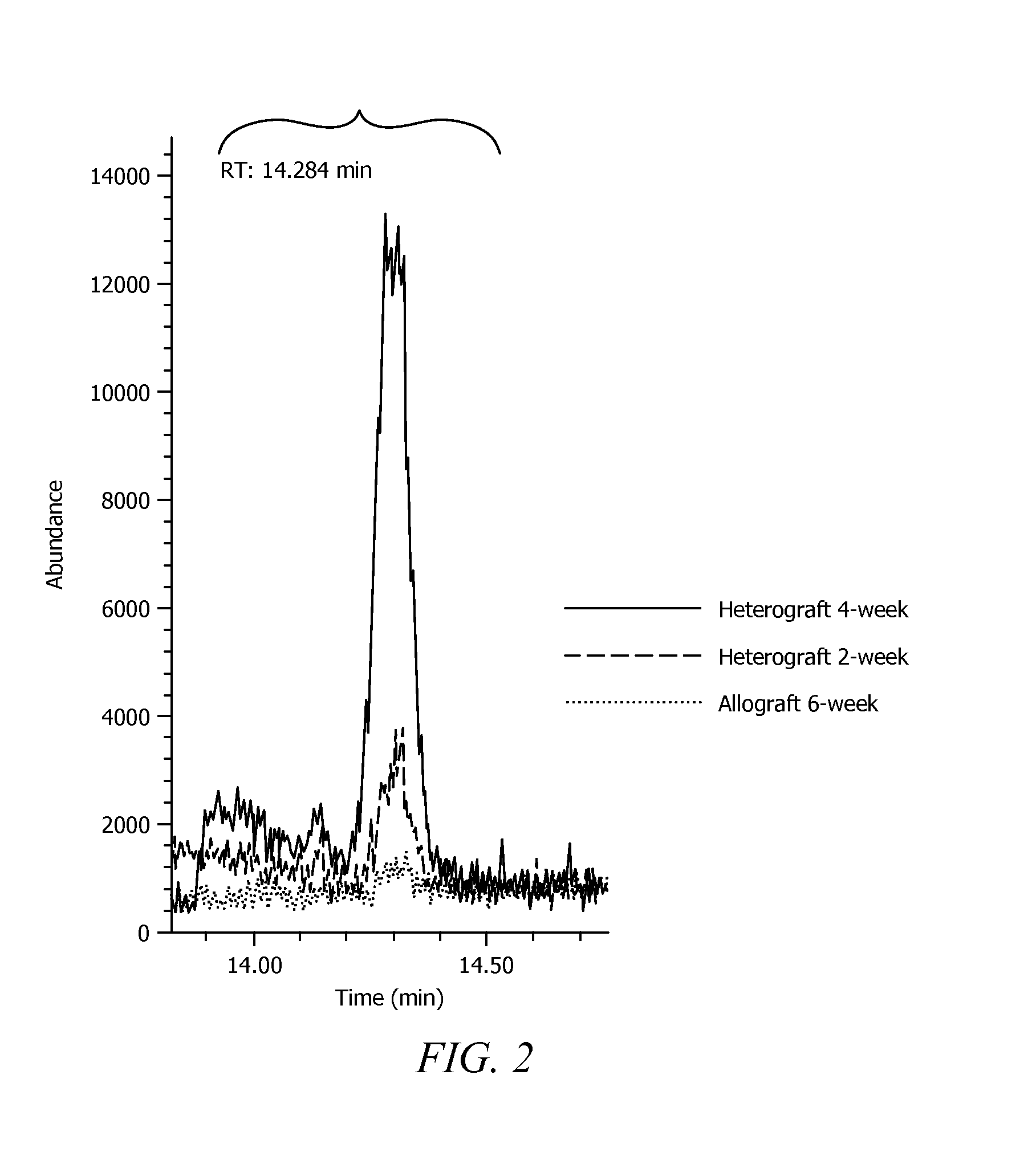 Volatile Organic Gases as Bioindicators for Transplant Rejection