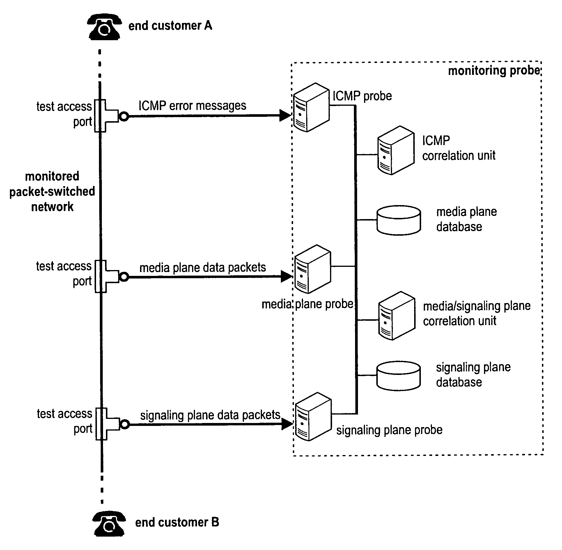 VoIP quality measurement enhancements using the internet control message protocol