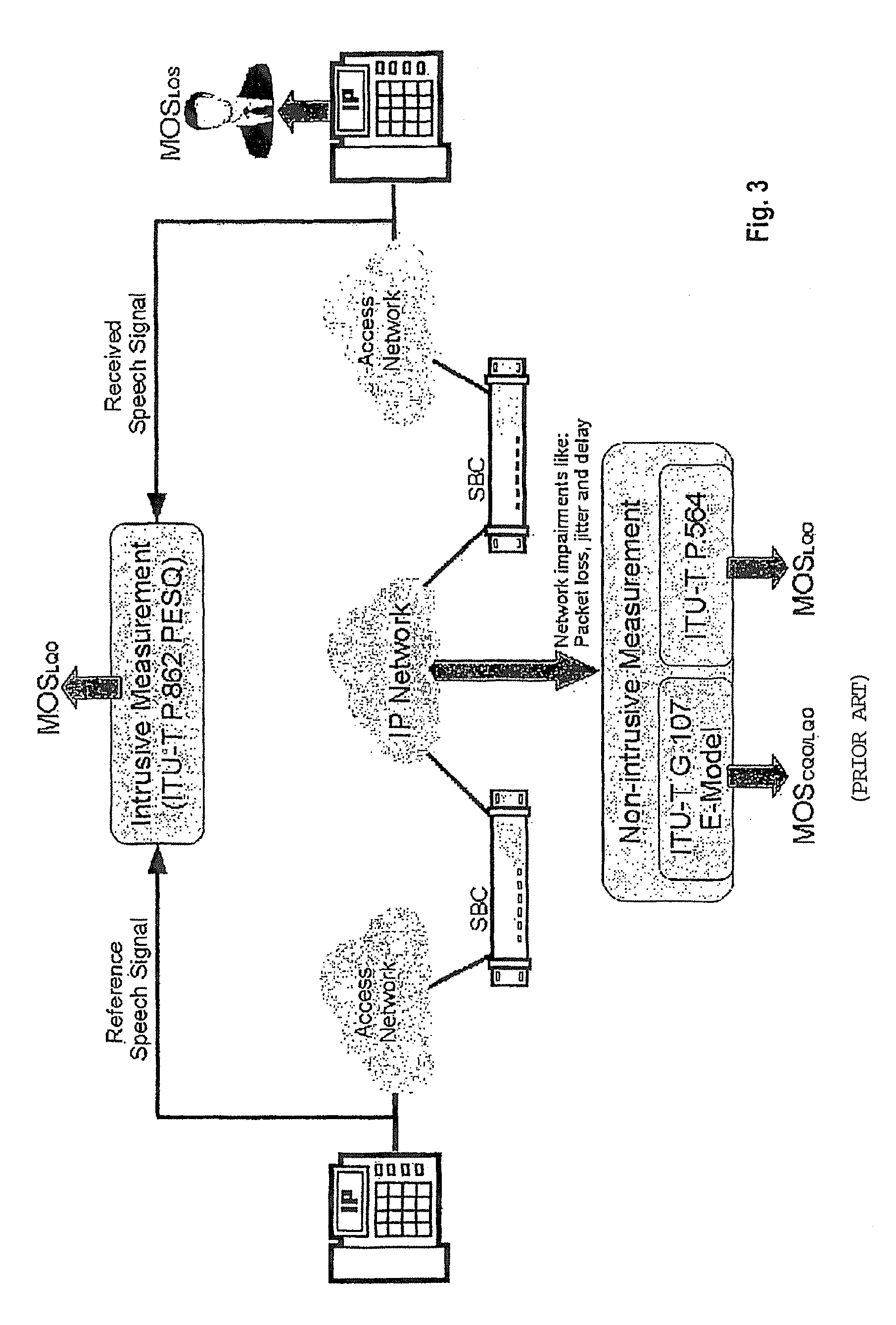 VoIP quality measurement enhancements using the internet control message protocol