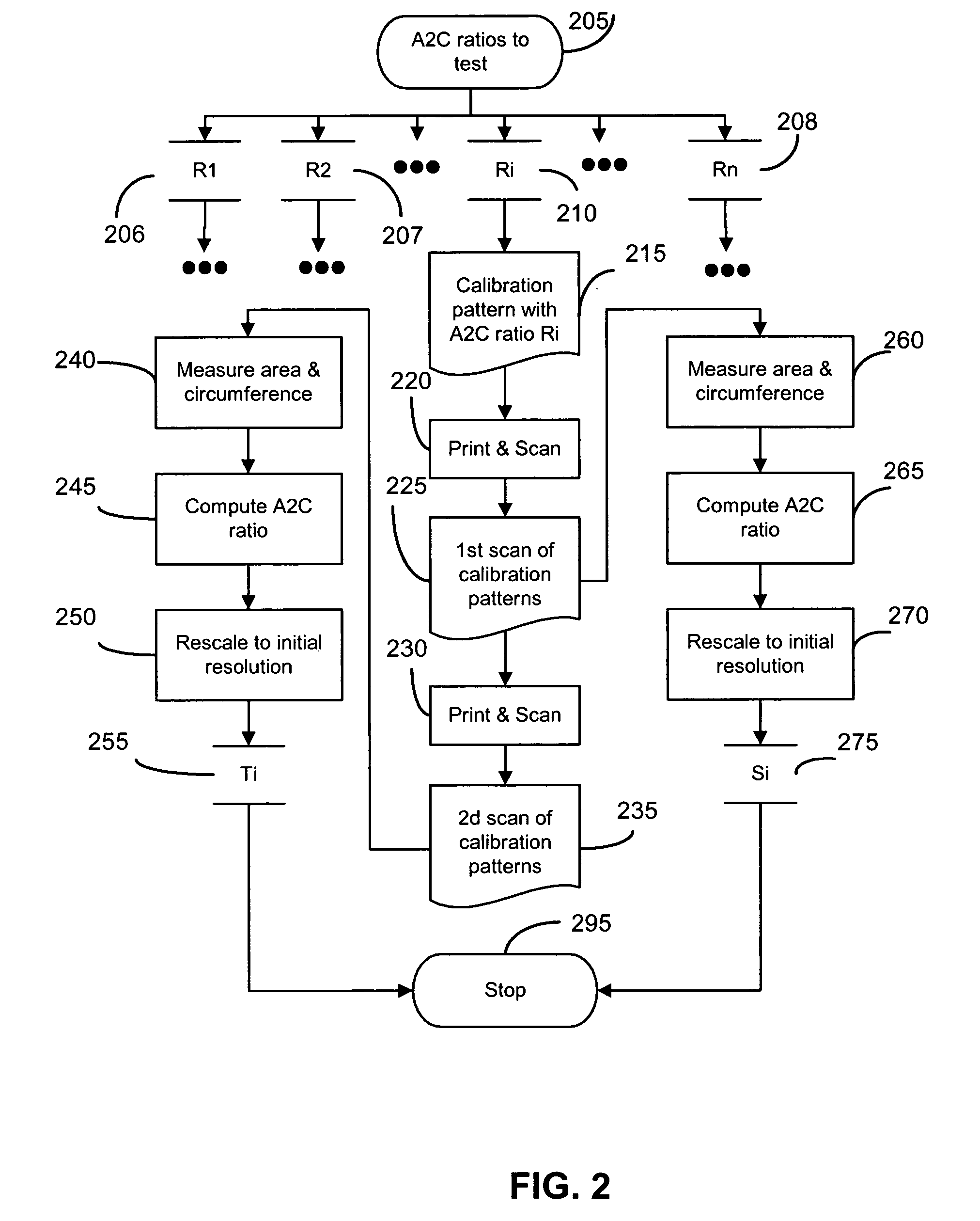 Copy detection using contour analysis