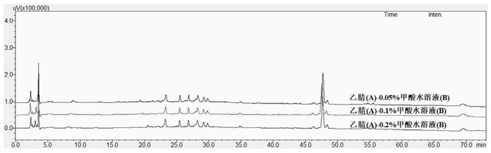 Establishment method of fingerprint spectrum of blood-enriching motherwort pills and quality detection method