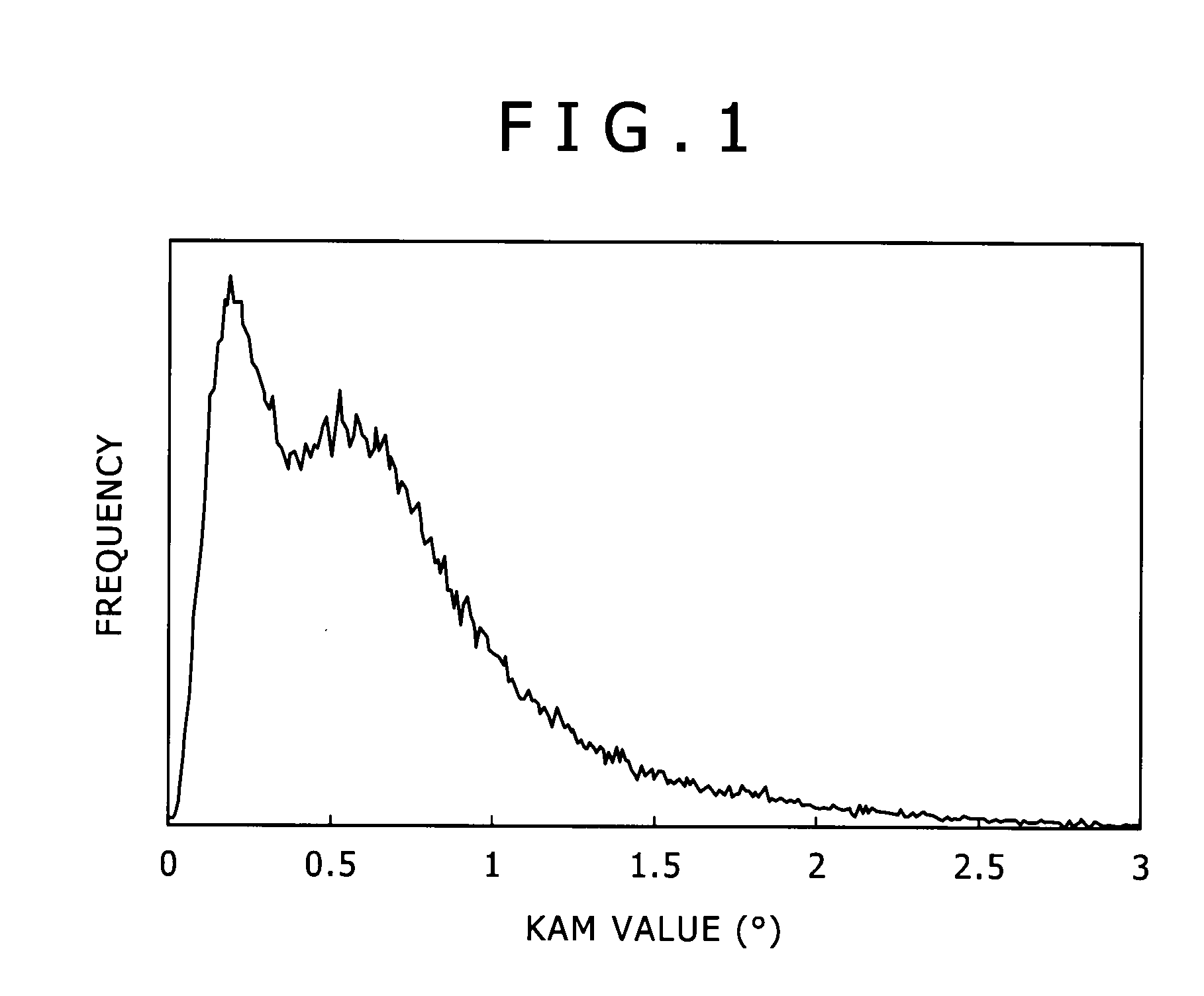 Cold-rolled steel sheet and method for producing the same