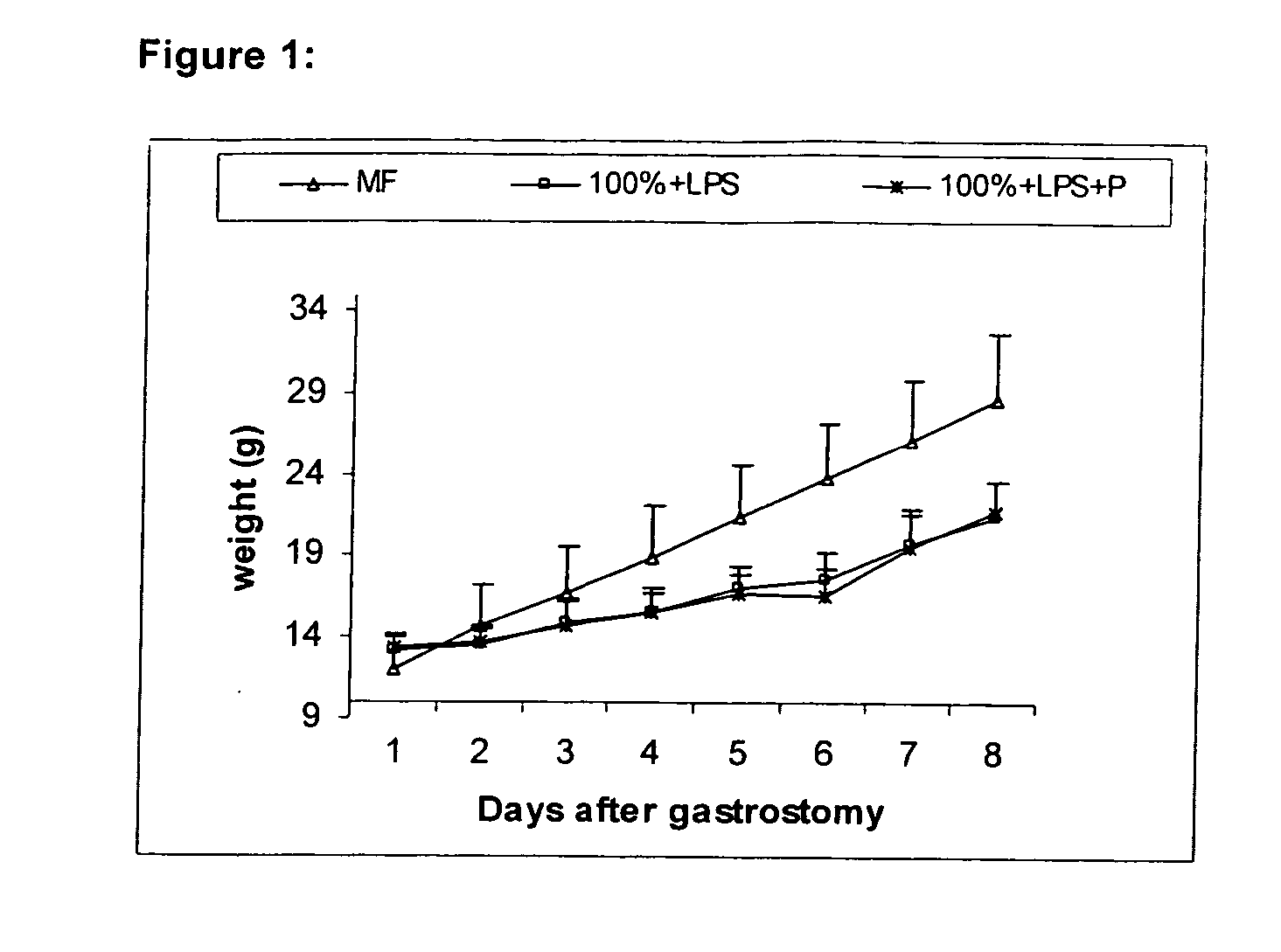 Method for treating or preventing systemic inflammation in formula-fed infants