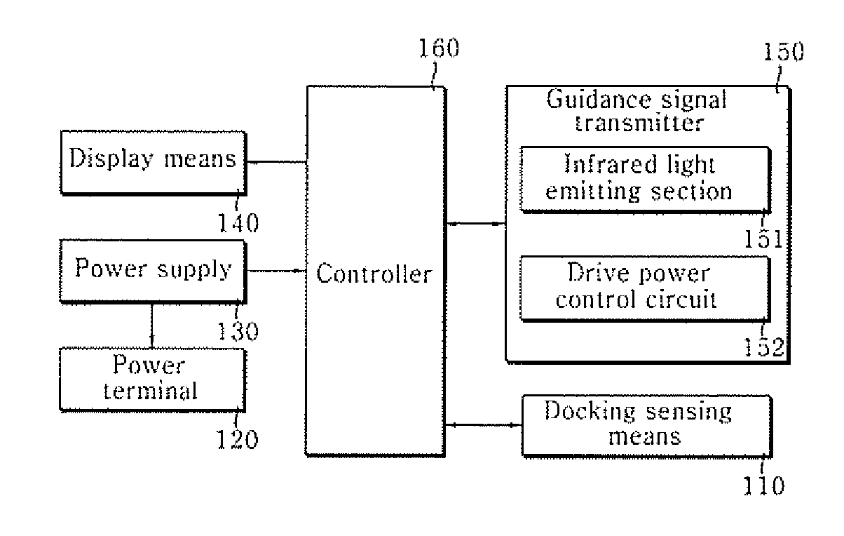 Mobile robot charge station return system