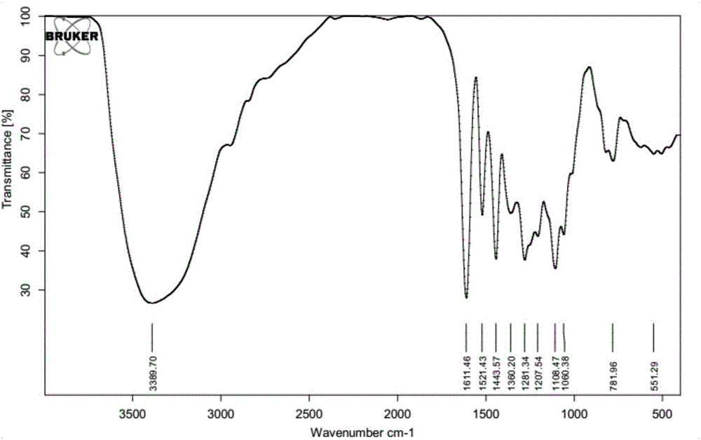 Sargentodoxae caulis proantho cyanidins and preparation method thereof