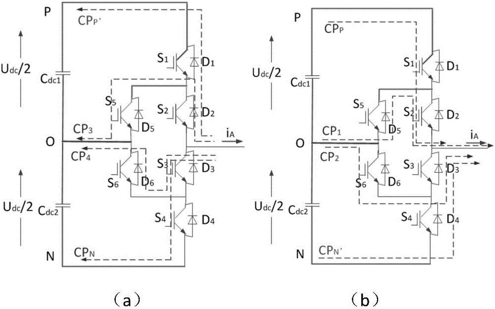 Switch loss dispersion and distribution modulating method for ANPC (active neutral-point-clamped) type three-level inverter