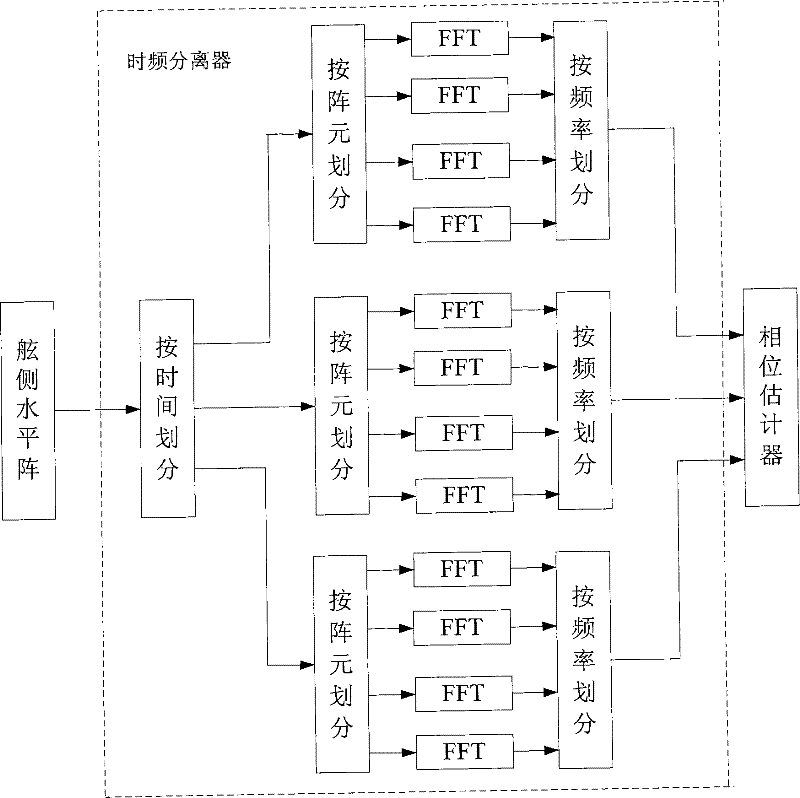 Method and apparatus for broadside horizontal array motion aperture synthesis positioning