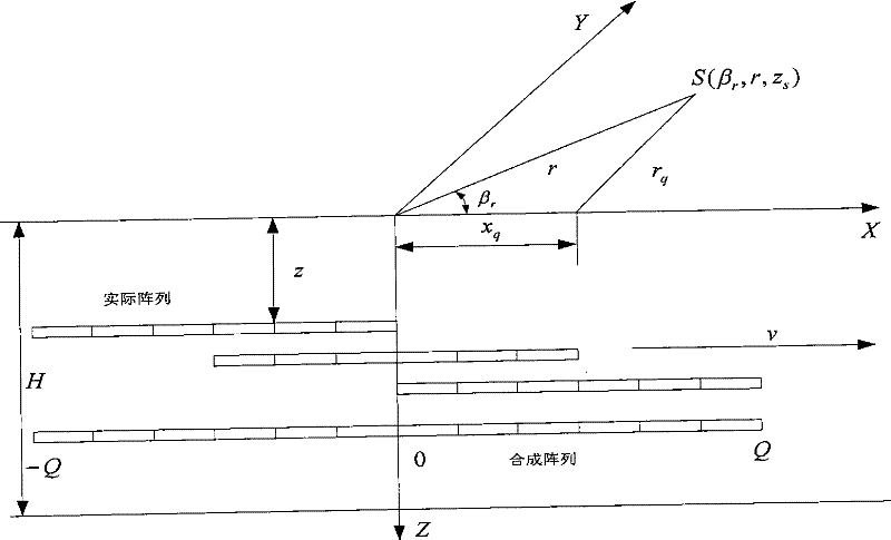 Method and apparatus for broadside horizontal array motion aperture synthesis positioning