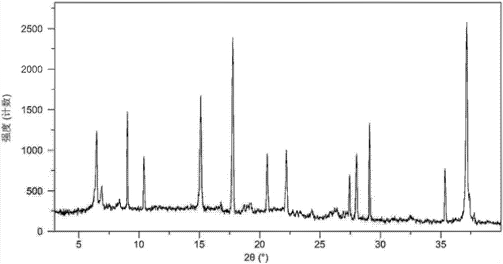 Olaparib dihydrate and preparation method thereof